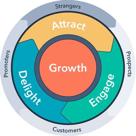 What is actually the “Flywheel” effect in business? | Inside the mind of Peter Czernecki