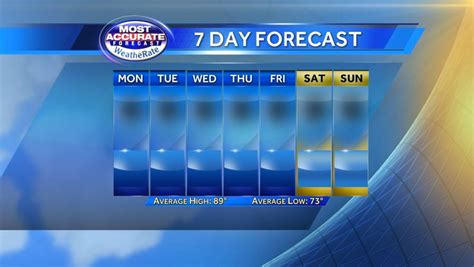 Orlando forecaster tweets blank forecast - NewscastStudio