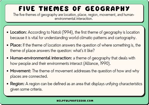 The Five Themes of Geography (Explained for Students)