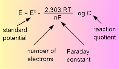 Nernst Equation: Understanding Electrochemical Equilibrium