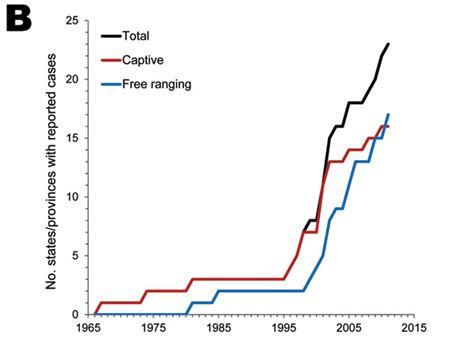 As you can see from this chart, CWD is spreading at an alarming rate ...