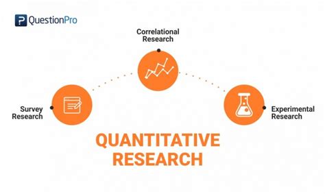 Quantitative Research: Definition, Methods, Types and Examples | QuestionPro Blog