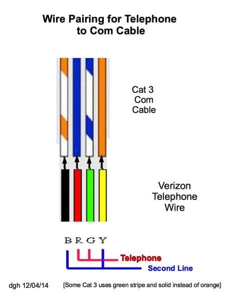 Telephone Wire Connectors Color Code