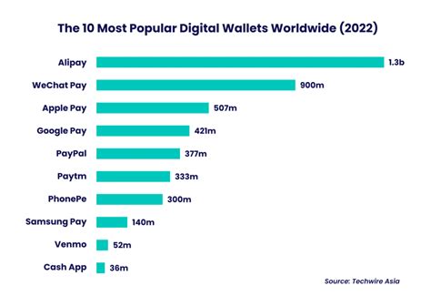 The Benefits of Digital Wallets for Business Success - PaySimple