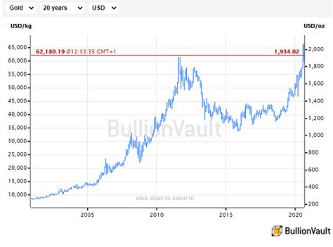 Record Gold and Silver Trading at World No.1 on Massive Price Swings | Gold News