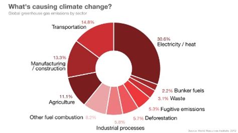 Two°: CNN readers pick story on meat and climate change - CNN