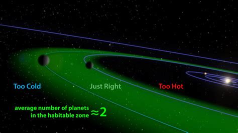 Scientists find water vapour on 'potentially habitable planet' dubbed ...