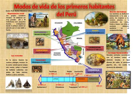 MODOS DE VIDA DE LOS PRIMEROS POBLADORES DEL PERÚ by walter mendoza - Issuu