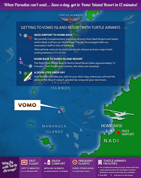 Vomo Island Resort Fiji Flight Transfer