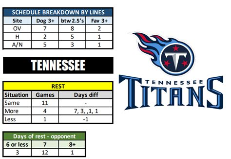 Tennessee Titans Schedule, Titans Predictions 2023-2024: Best Opening ...