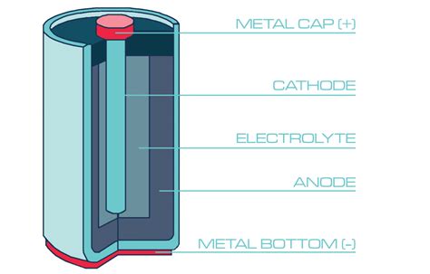 Bouncing Batteries - OurFuture.Energy