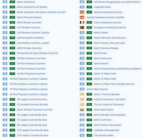 Every map I have finished on seterra in the world category : r/Seterra