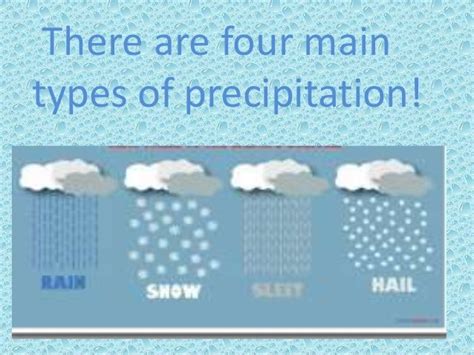 Types Of Precipitation Classification Of Precipitation