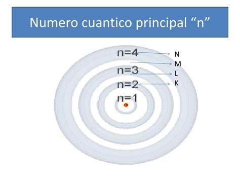 PPT - Numeros Cuanticos PowerPoint Presentation, free download - ID:3441725