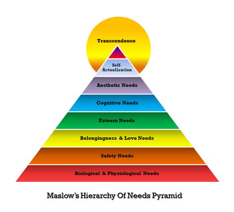 Maslow’s Pyramid & Your Happy Life! | Spirit | Before It's News