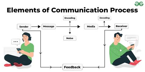 What Do We Know About The Communication Process: Unraveling Its Secrets