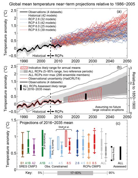 Figure 11.25 — IPCC