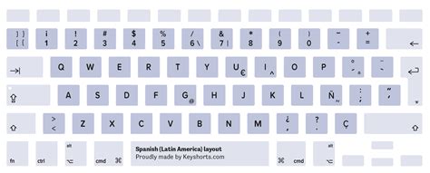 MacBook Keyboard Layout Identification Guide | Keyshorts Blog