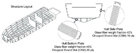 Details of the target ship structure and hull plate. | Download Scientific Diagram