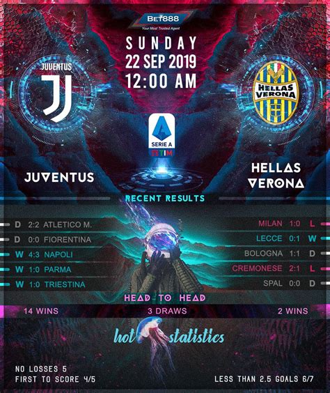 Juventus vs Hellas Verona﻿ 22/09/19 - Bet888win