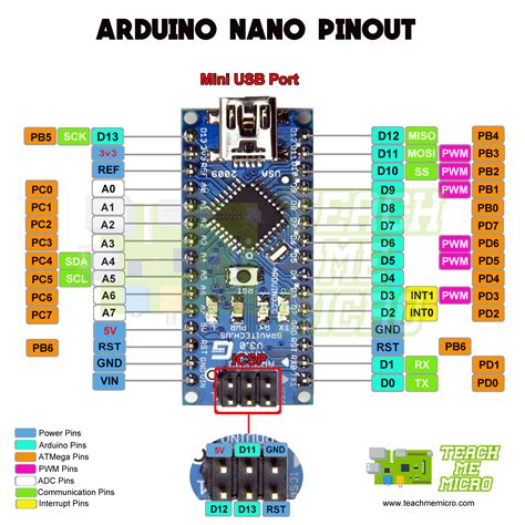 Arduino Nano Every Pinout Diagram