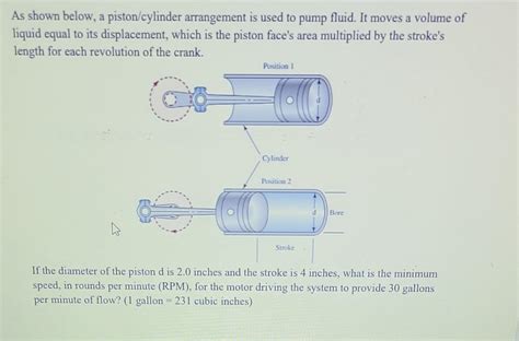 Solved As shown below, a piston/cylinder arrangement is used | Chegg.com