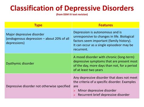 Dsm 5 criteria for persistent depressive disorder