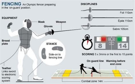 Olympic Fencing - GoUNESCO - Make Heritage Fun!