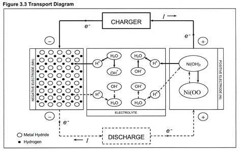 Nickel Metal Hydride Battery Diagram