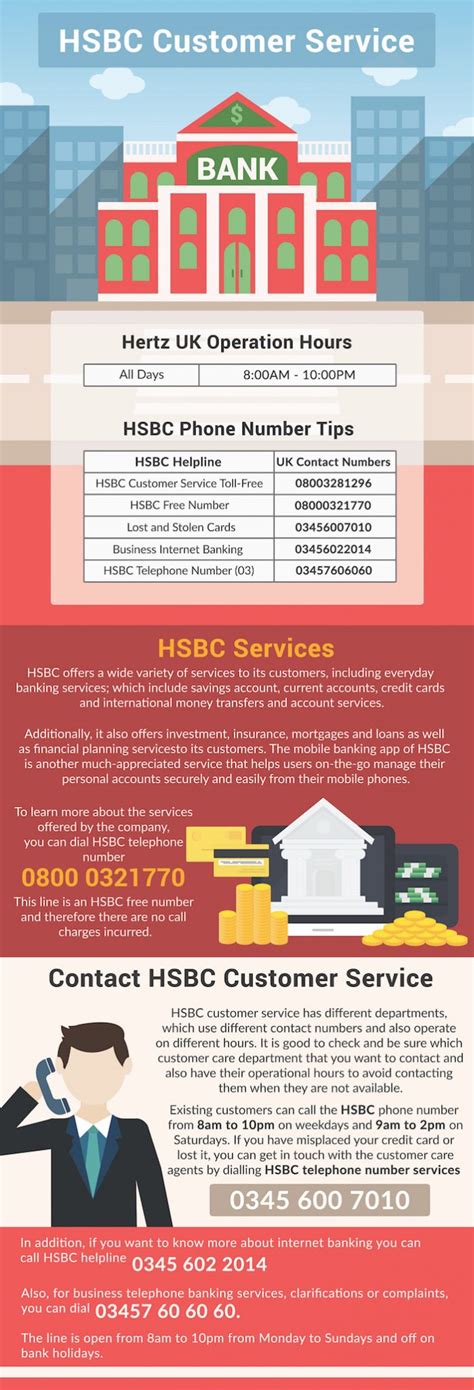 HSBC Reliable Customer Service Number UK | Call 0844 306 9120