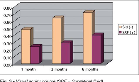 Figure 3 from Visual Recovery after Scleral Buckling for Macula-Off Retinal Detachments: An ...