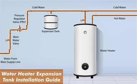 Water Heater Expansion Tank Installation Cost: Affordable Solutions | Smart Water Source