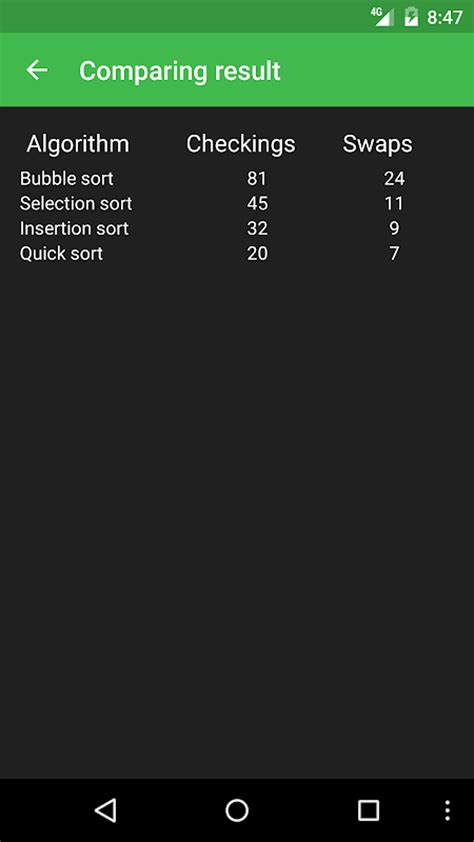 Sorting algorithms APK for Android - Download