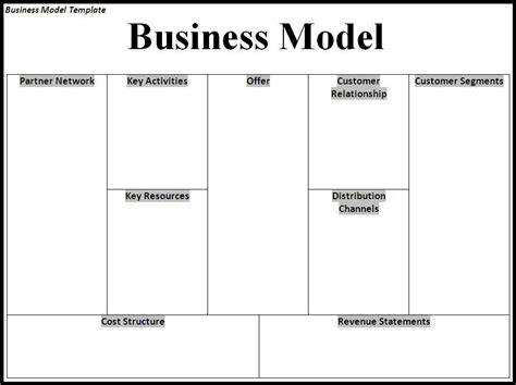 Business Model Template | Business model template, Business model ...