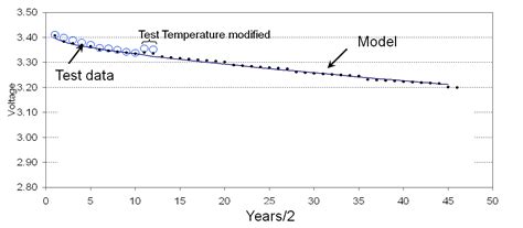 What does the battery degradation curve look like? | Tesla Motors Club