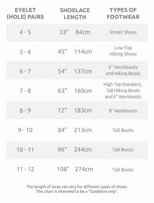 How To Determine Boot Lace Length