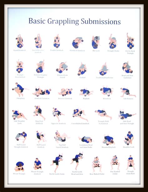 Jiu Jitsu Submissions Poster submission posters — posters | Jiu jitsu techniques, Jiu jitsu ...