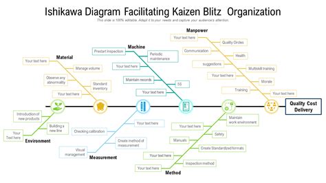 Ishikawa diagram examples - racerilly