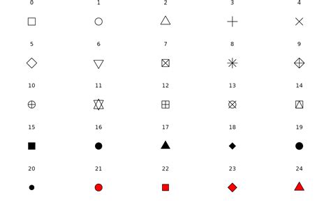 Scales for shapes, aka glyphs — scale_shape • ggplot2