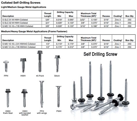 Drill Size For #6 Sheet Metal Screw at Roland Andrews blog