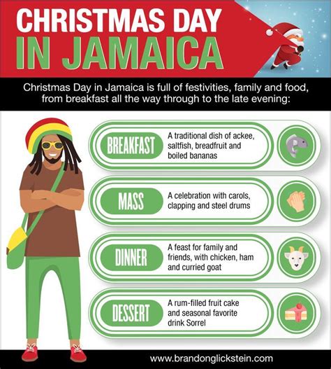 Christmas Day in Jamaica | Jamaica facts, Jamaica, Christmas celebrations