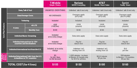 T-Mobile Makes Calling Those Abroad Affordable & Worry-Free - T-Mobile ...