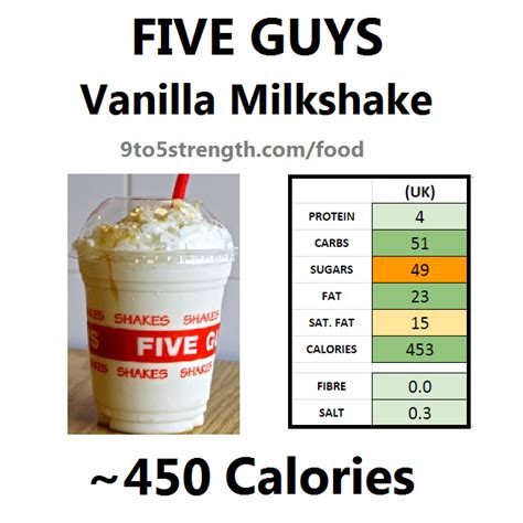 How Many Calories In Five Guys?