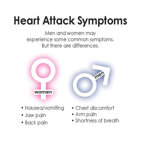 Heart Attack Symptoms