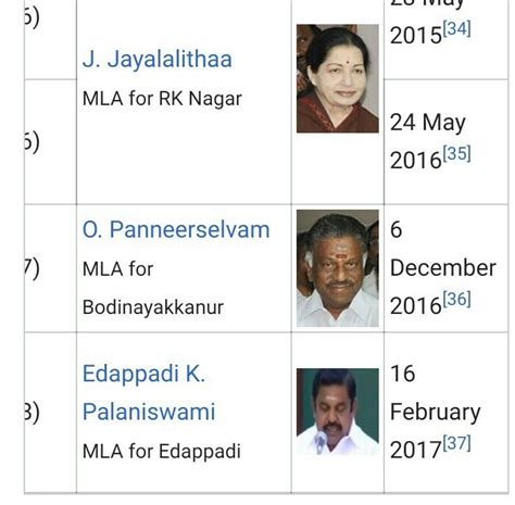 List of chief minister since 1947 to 2018 in tamilnadu - Brainly.in