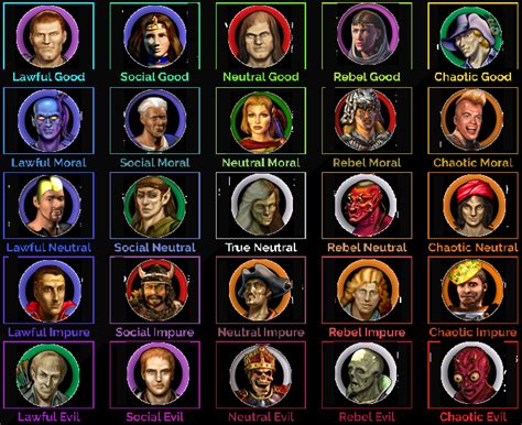 Heroes of Might and Magic IV. Campaigns Heroes Alignment Chart : r/HoMM