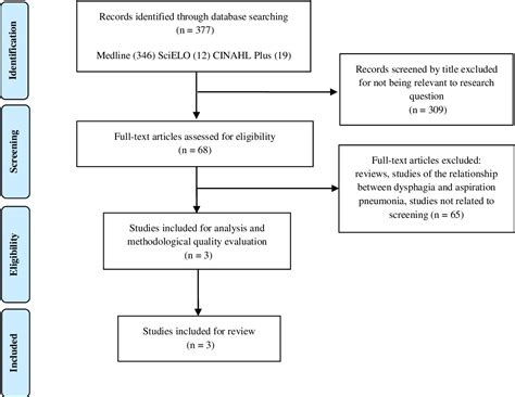 [PDF] Dysphagia screening tools for acute stroke patients available for nurses: A systematic ...