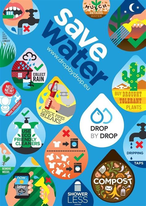 Image result for Girl Scout Pledge water conservation Save Water Poster ...