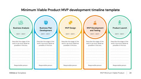 Minimum Viable Product MVP Development Timeline Template