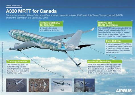 Canada orders four Airbus A330 MRTT tankers - Air Data News